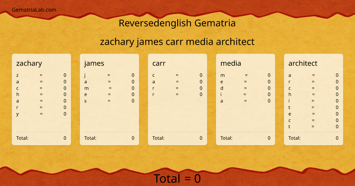 zachary james carr media architect in reversedenglish Gematria